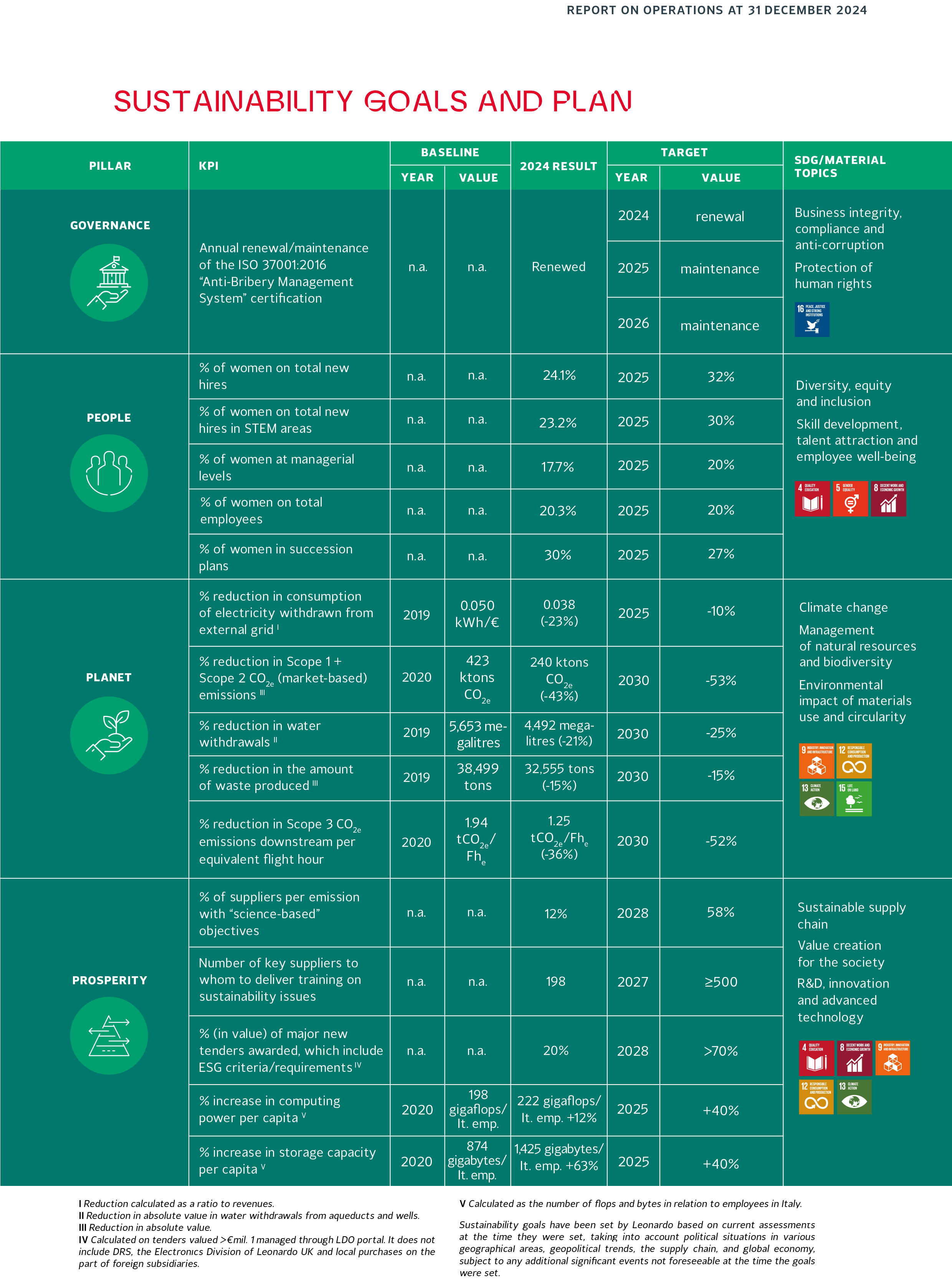 Sustainability goals and plan