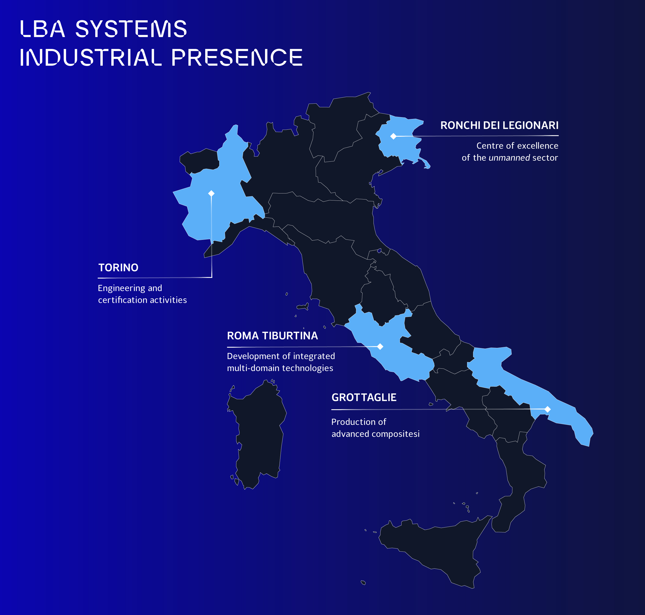 LBA Systems