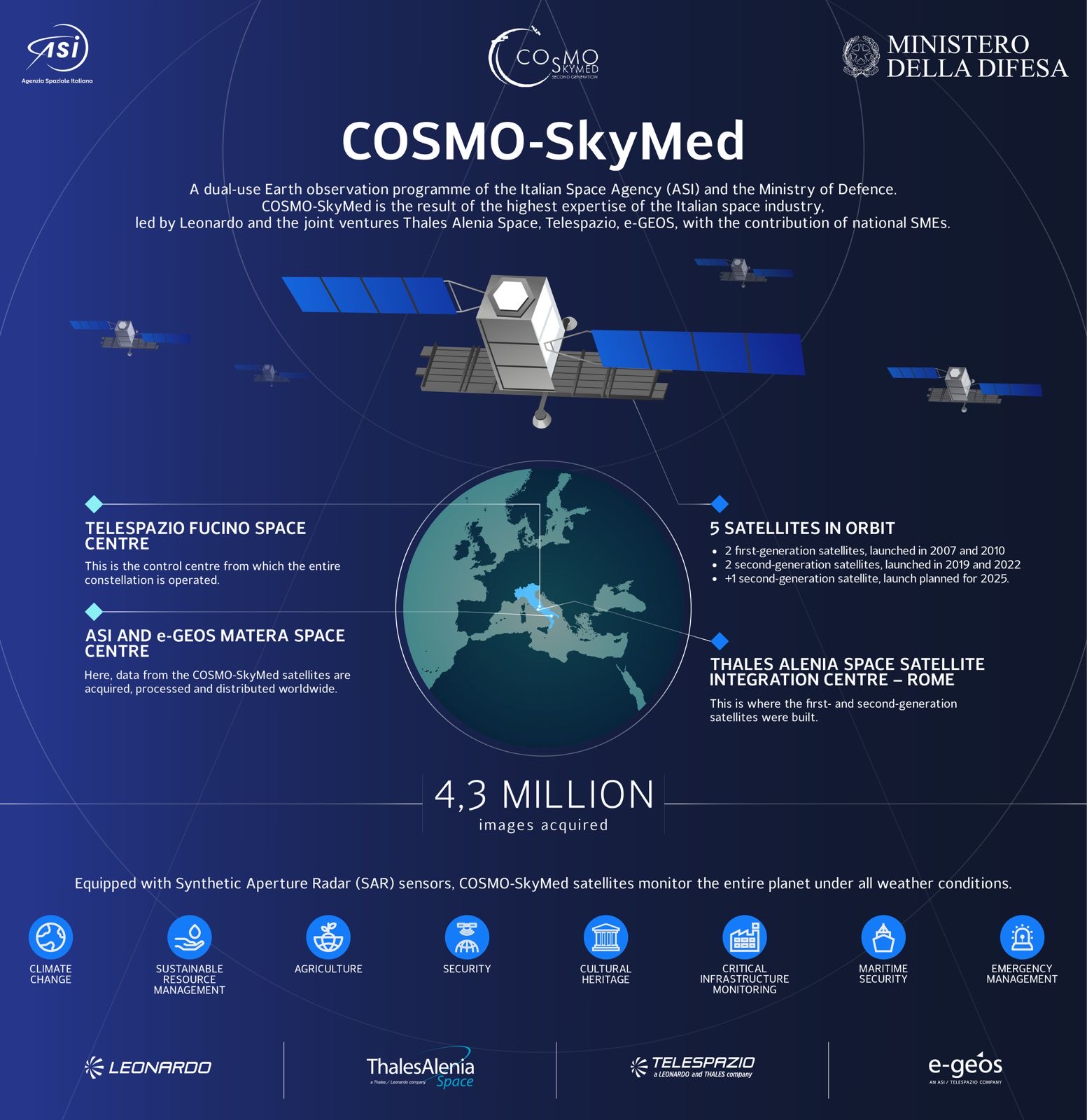cosmo skymed satellite